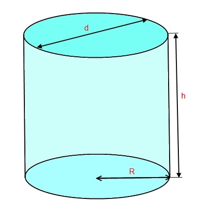 Upute za izračunavanje površine i volumena cijevi po promjeru